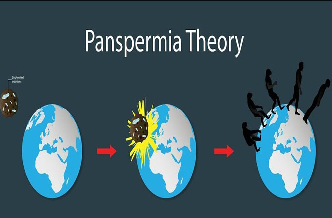 پینسپرمیا تھیوری(The Panspermia Theory): اس تھیوری کے مطابق زندگی مائیکروجنزمس یا پری بایوٹک مالیکیولز کی شکل میں ممکنہ طور پر پوری کائنات میں موجود ہو سکتی ہے اورسیاروں، چاند اورآسمانی اجسام میں تقسیم ہو سکتی ہے۔ یہ نظریہ اس بات پر زور دیتا ہے کہ زندگی زمین پر آزادانہ طور پر وجود میں نہیں آئی ہو گی بلکہ خلا میں کسی اور جگہ سے یہاں منتقل ہوئی ہو گی۔ پینسپرمیا کے ۳؍ مختلف اقسام ہیں۔ صدیوں سےیہ خیال بحث کا موضوع رہا ہے۔ مگر اب لوگوں کی ایک بڑی تعداد اس نظریہ کی حمایت کررہی ہے۔&nbsp;